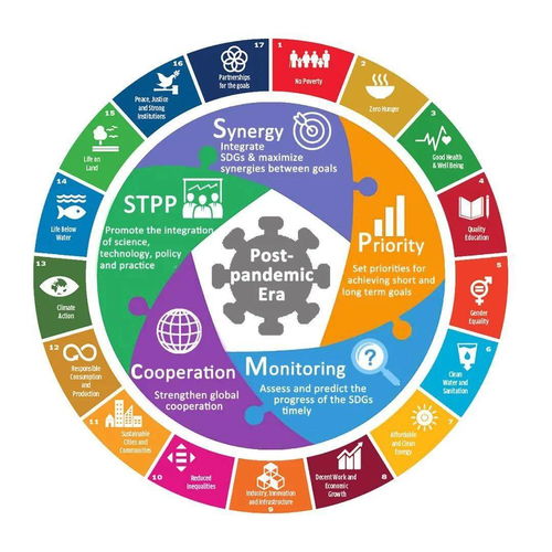 联合国可持续发展目标简介