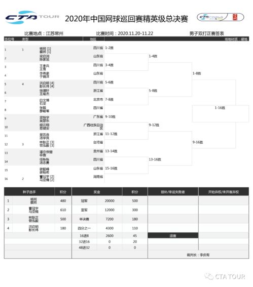 中国网球巡回赛签表