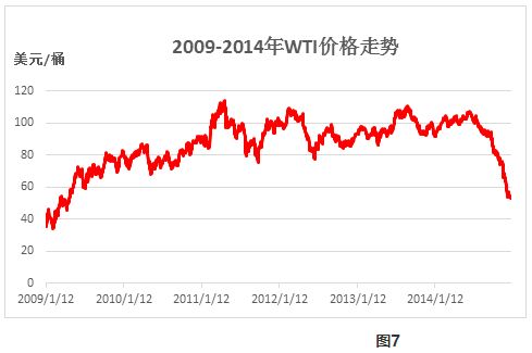 石油价格波动对中国经济的影响2023